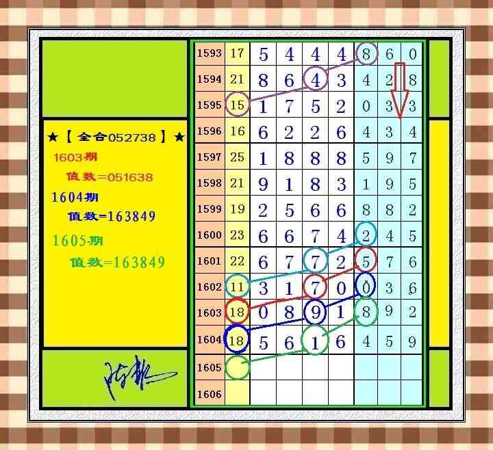 ★【甲午马年七星1605期】【群友群策.奖非图