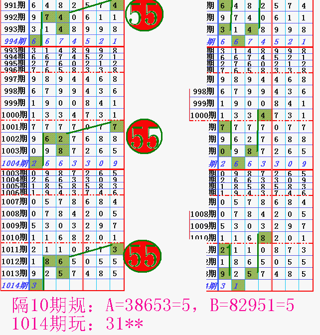 七星彩预测第150期《头尾王》图版