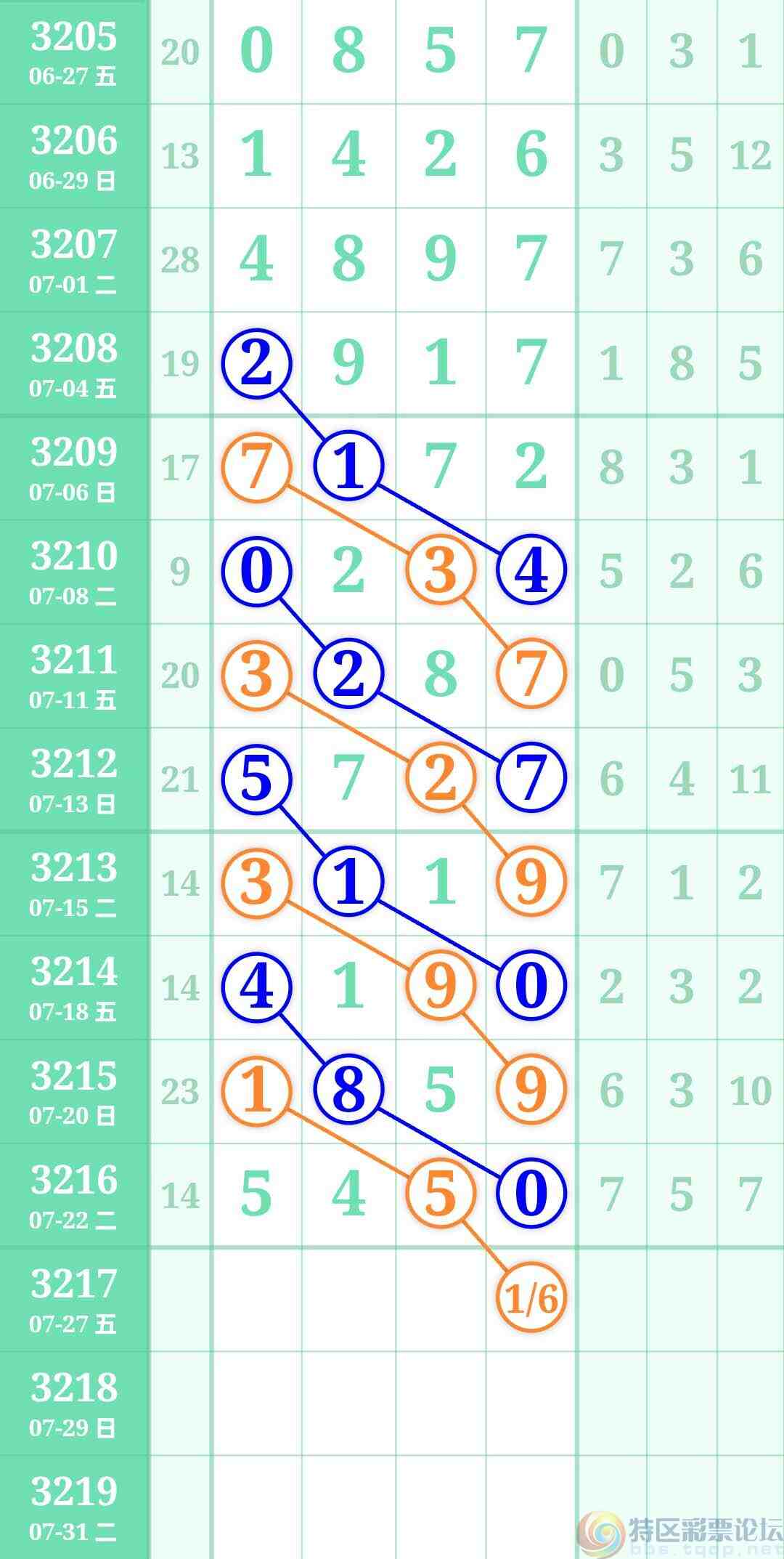 wechat_upload1753350435688201235a880