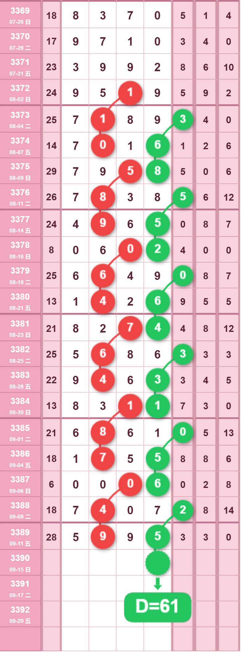 114_sx_cai=qxc_cweiz=D_cjieguo=61.png