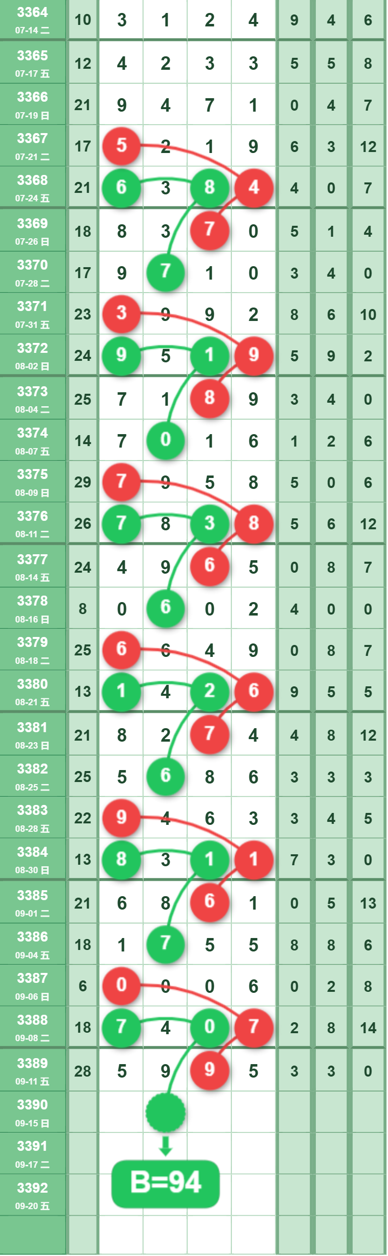 126_sx_cai=qxc_cweiz=B_cjieguo=94.png