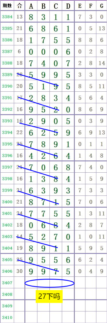 [七星彩] 3407期：头王单吊一个位置定头，111只错9期！【图规】 - 七星彩 - 特区七星论坛(微信公众号)，特区彩票论坛 ...
